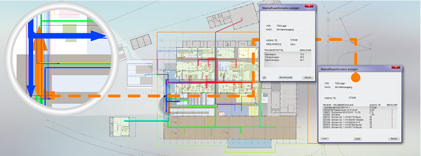 Materialflussanalyse